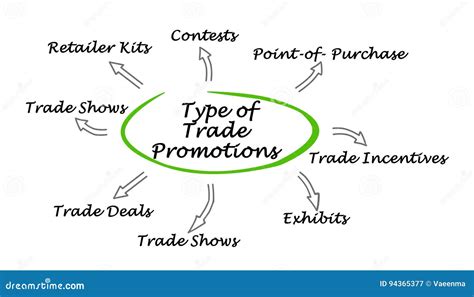 trade promotion act.